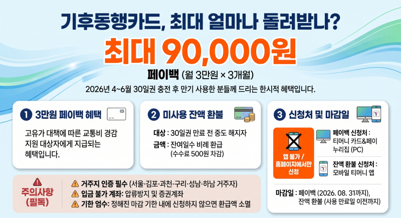 [교통카드] 기후동행카드 종료 | 9월 전 환급 신청부터 플러스 갈아타기까지 총정리