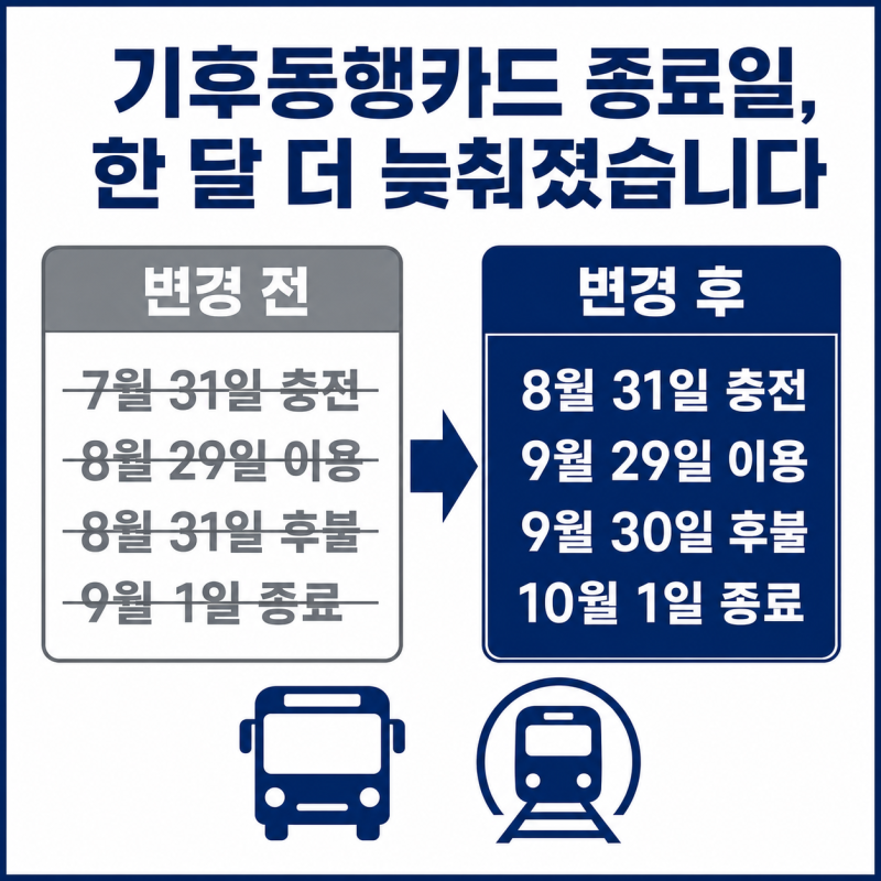 기후동행카드, 8월에도 충전할 수 있을까요? 종료일이 또 바뀌었습니다