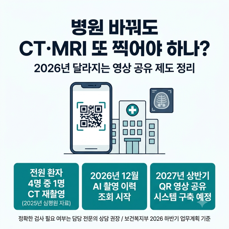 병원 바꿀 때 CT MRI 또 찍어야 하나, 영상 공유 시스템 어떻게 바뀌나