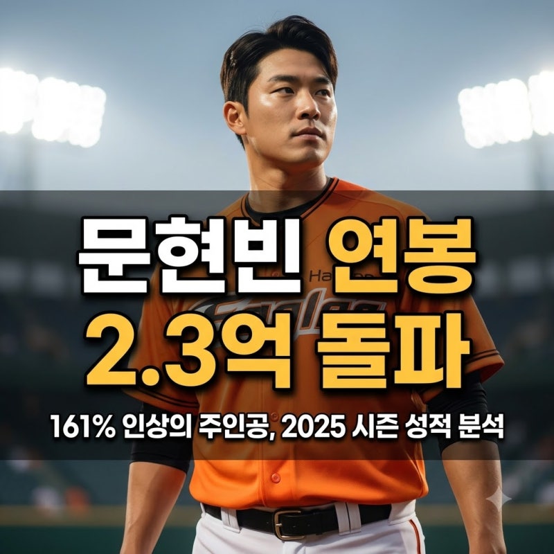 Hanwha Eagles' Moon Hyun-bin: The Background of His 230 Million Won Salary Contract and Analysis of His 2025 Season Performance