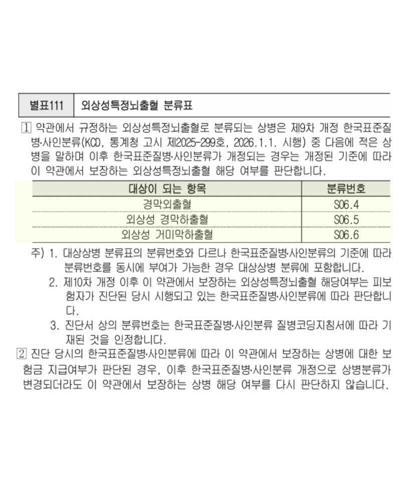 외상성 뇌출혈 진단비, 일반 뇌출혈 보험으로 보장 못받는 이유? (s06)코드 필수점검)