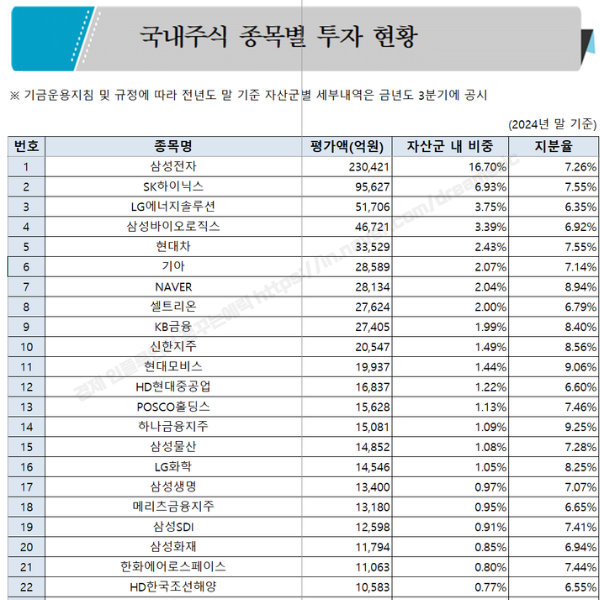 "연기금 매수 종목 확인법" 국민연금 매도 포트폴리오 리밸런싱?