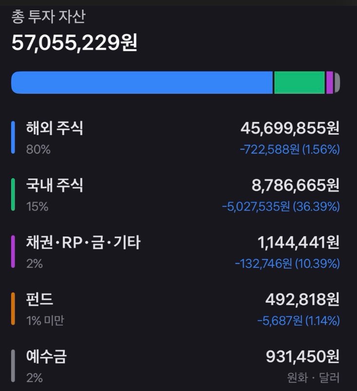 26년7월 31일 금요일 국내주식 투자일기   <b>코스피</b> +<b>17.9% 폭등</b>... 