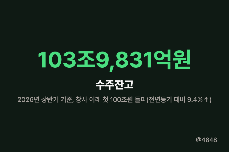 <b>현대건설</b> 2분기 영업이익 2,618억원, 전년비 20.7% 증가 이유는