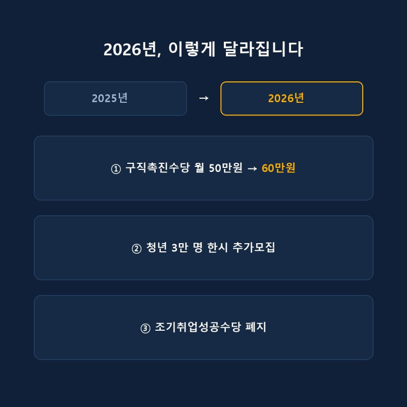조기취업성공수당은 이미 폐지, 2026년 국민취업지원제도 제대로 알아보기