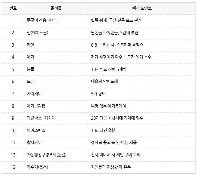 쭈꾸미 낚시 준비물 총정리, 놓치거나 이중 지출 없이 챙기는 법