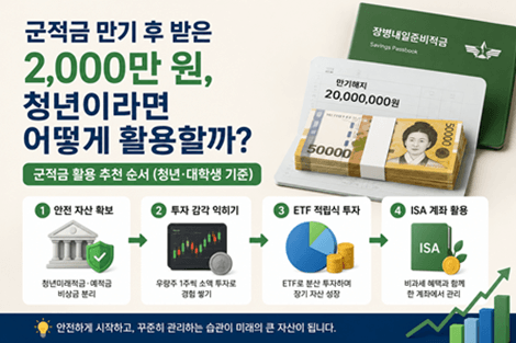 군적금 2,000만원, 만기 후 어떻게 쓸까? 청년미래적금·ETF·ISA 활용법