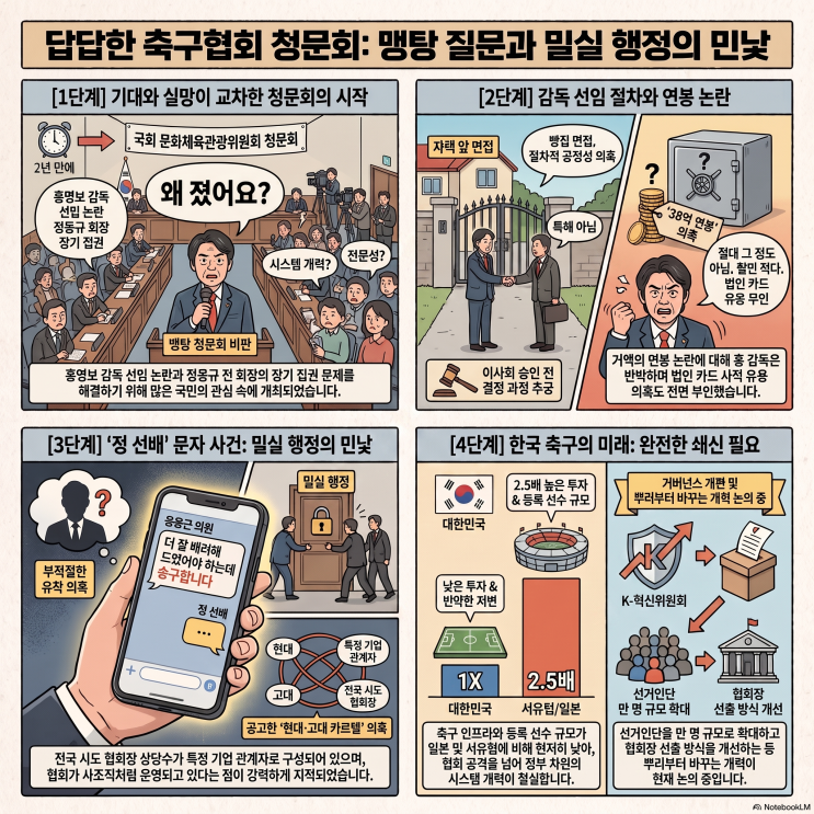 <b>축구협회</b> 청문회, 저는 이렇게 봤습니다. 답답, 허탈,실망