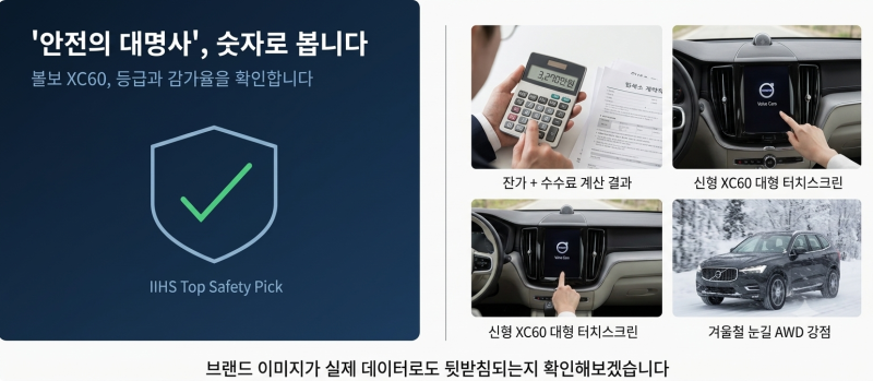 볼보 XC60 리스승계 전 계산법: IIHS 안전등급과 트림별 실제 감가폭 정리