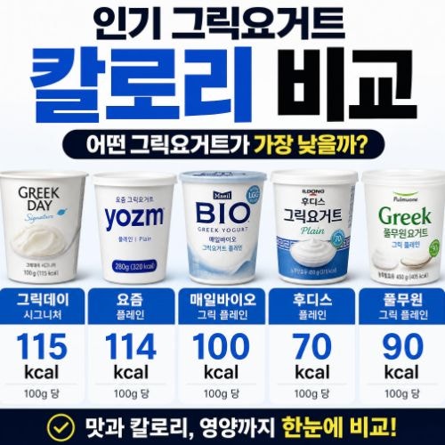 그릭요거트 칼로리 비교, 브랜드별 단백질·당류 총정리