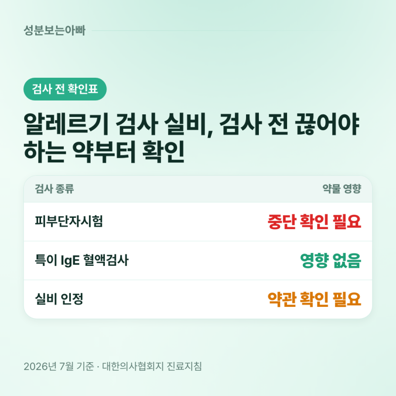 알레르기 검사 실비, 검사 전 끊어야 하는 약과 채혈 후 주의사항까지
