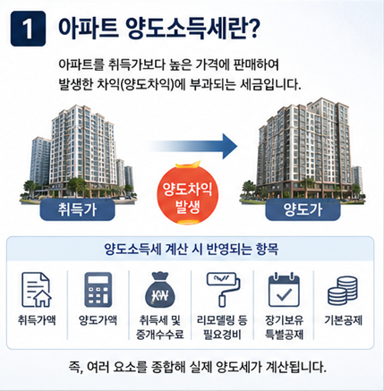 아파트 양도소득세 세율 총정리! 2026년 기준 절세 전략까지 한 번에 알아보기