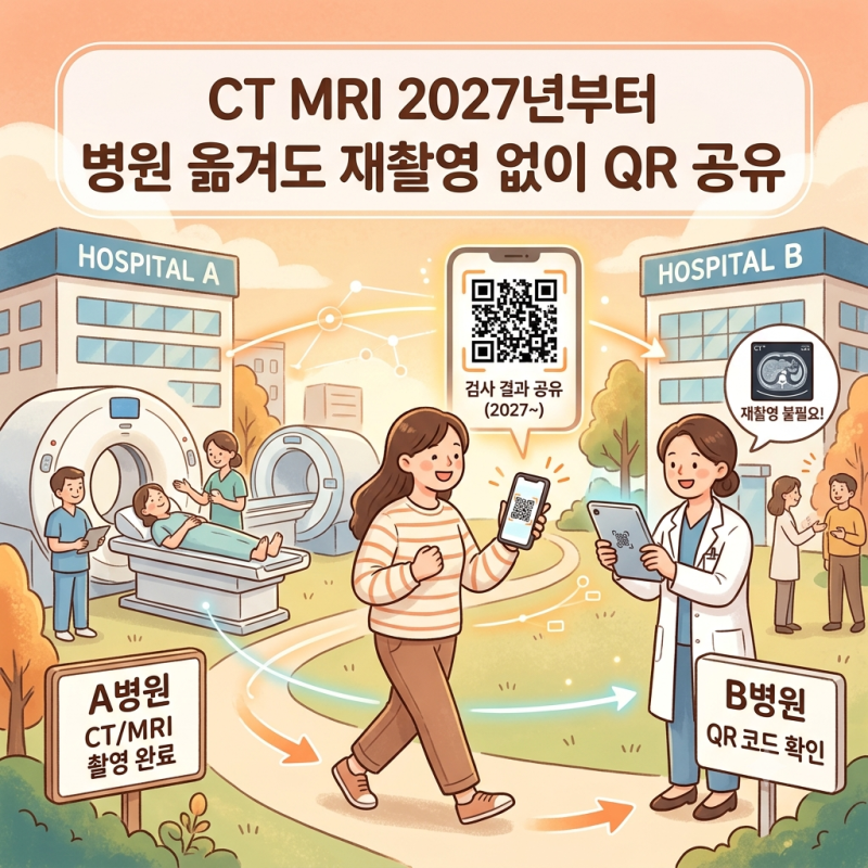 CT MRI 2027년부터 병원 옮겨도 재촬영 없이 QR 공유