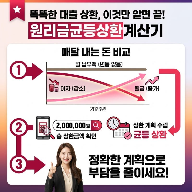 원리금균등상환계산기 활용법, 매달 나가는 대출 이자 10만원 줄이는 공식