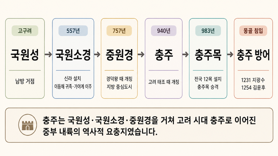 가문 사진 5