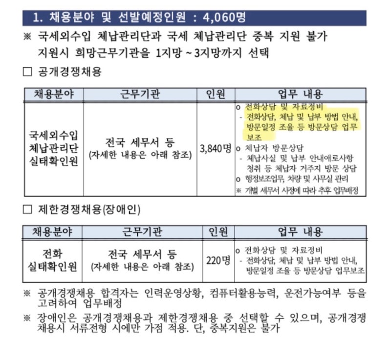 국세외수입체납관리단 2차 지원자를 위한 합격자가 말아주는 QnA ✨
