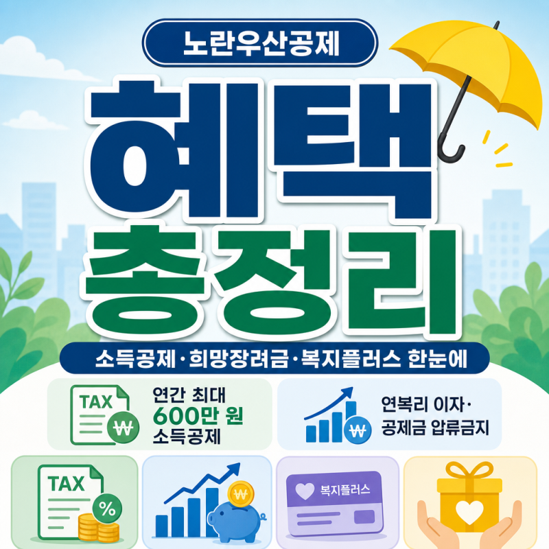 노란우산공제 혜택 총정리｜소득공제·희망장려금·복지플러스 한눈에