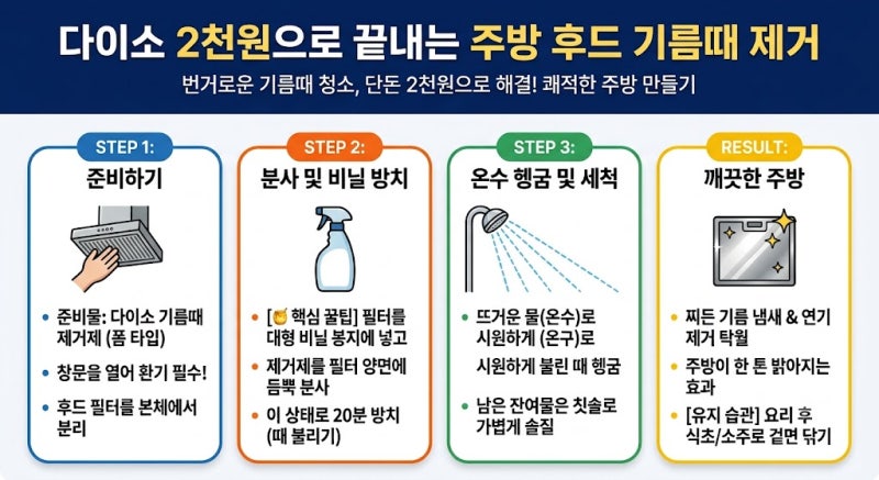 다이소 청소용품으로 끝내는 주방 후드 기름때 제거