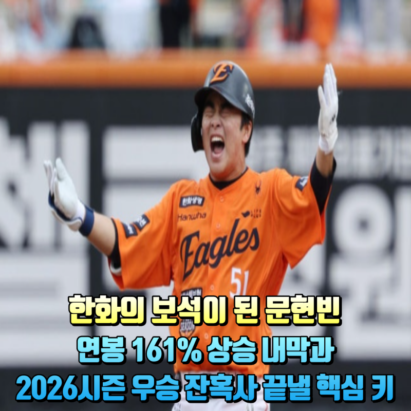 [Hanwha Eagles] From 88 Million Won to 230 Million Won! The Real Reason Moon Hyun-bin's Salary Skyrocketed by 161%
