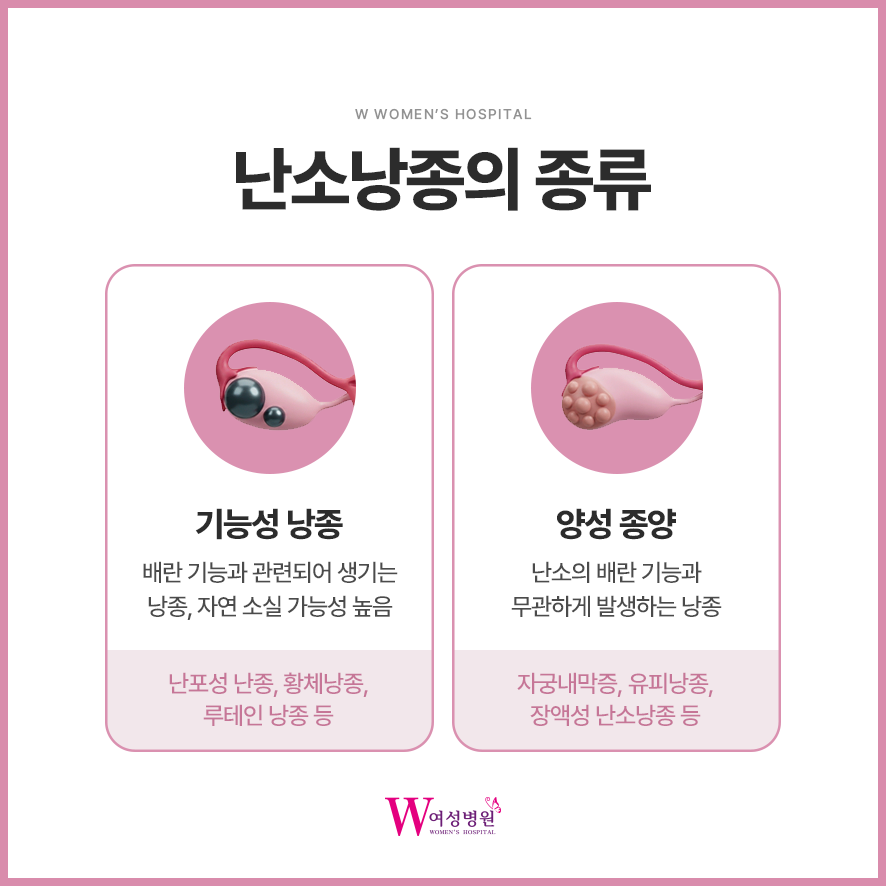 W여성병원 사진 4