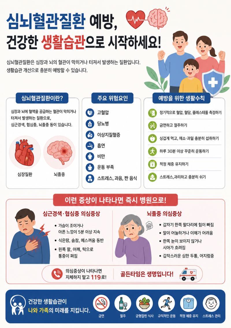 가족을 지키는 가장 확실한 습관, 심뇌혈관질환 예방