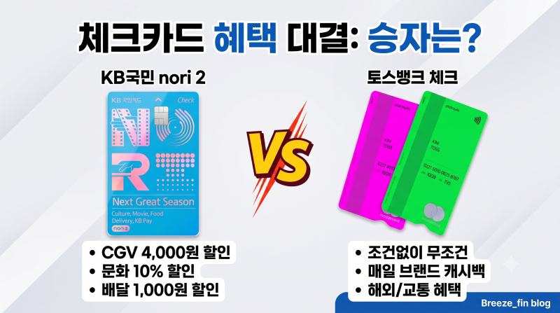 2026 대학생, 20대 체크카드 추천