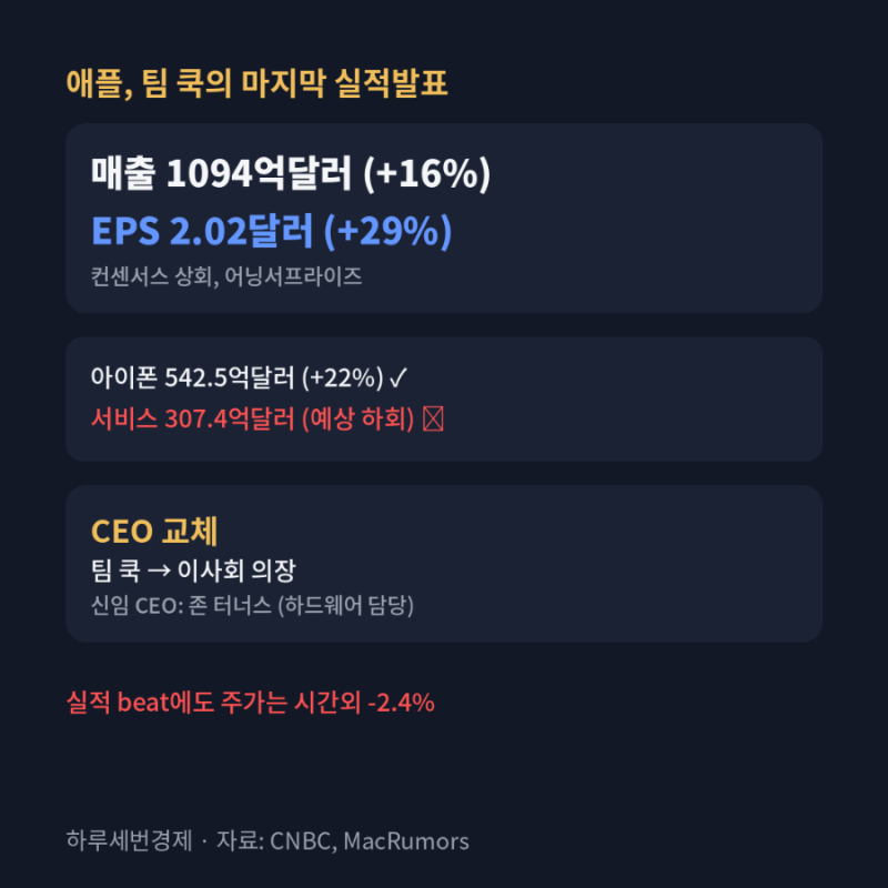 애플 아마존 실적발표 - 서학개미와 코스피는 과연?