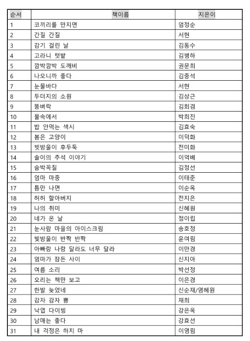 초등 1학년 권장도서 **2026년 초등학교 필독도서**