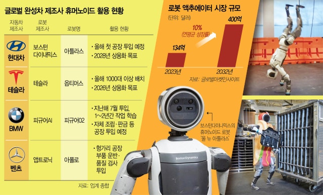 2026년 7월 31일 (금) - 현대모비스와 엑추에이터
