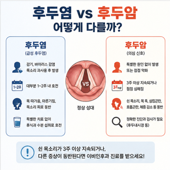 후두암 초기증상과 후두염 차이, 쉰 목소리 지속 기간이 중요합니다