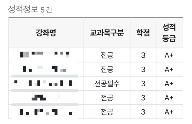 전공 학점계산 에타 학점계산기 쓰는법 4.5 4.3 변환
