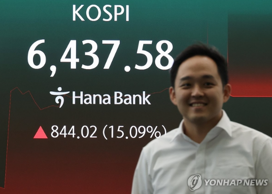 버튼’ 누른 개미들 어쩌나...<b>코스피</b> 하루만에 <b>17.9% 폭등</b> 마감