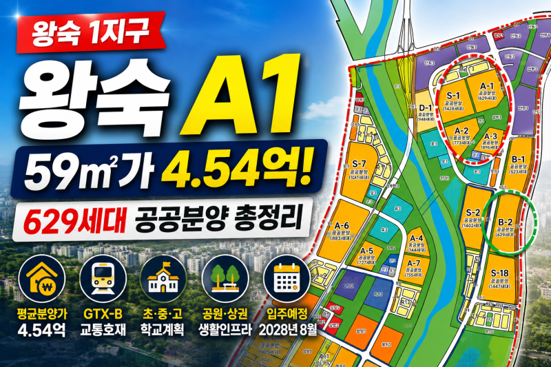 왕숙 A1, 59㎡가 4.54억?｜629세대 분양가·입지·교통·인프라 총정리