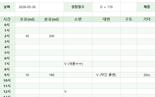 신생아 수유일지 써야 하는 이유 3가지 & 수유일지 양식 무료 나눔 다운로드