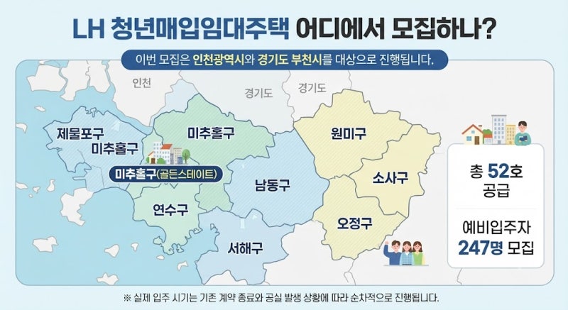 2026 LH 청년매입임대주택 모집 시작! 인천·부천 예비입주자 신청 방법과 일정부터 임대조건....