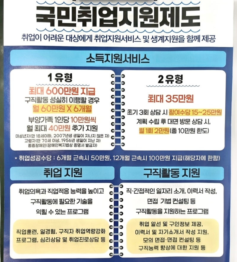 구직촉진수당 1~4회차 입금 기간 정리 (얼마나 걸릴까?)