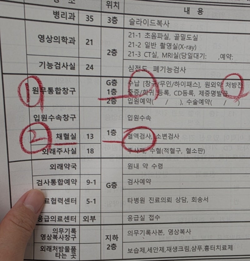 피부 두드러기 묘기증 3차병원 초진 진료 후기