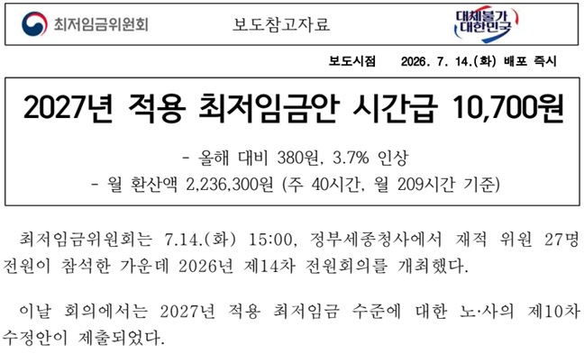 2027년 <b>최저임금</b> 시급 10,700원 확정! 이의제기 모두 불만