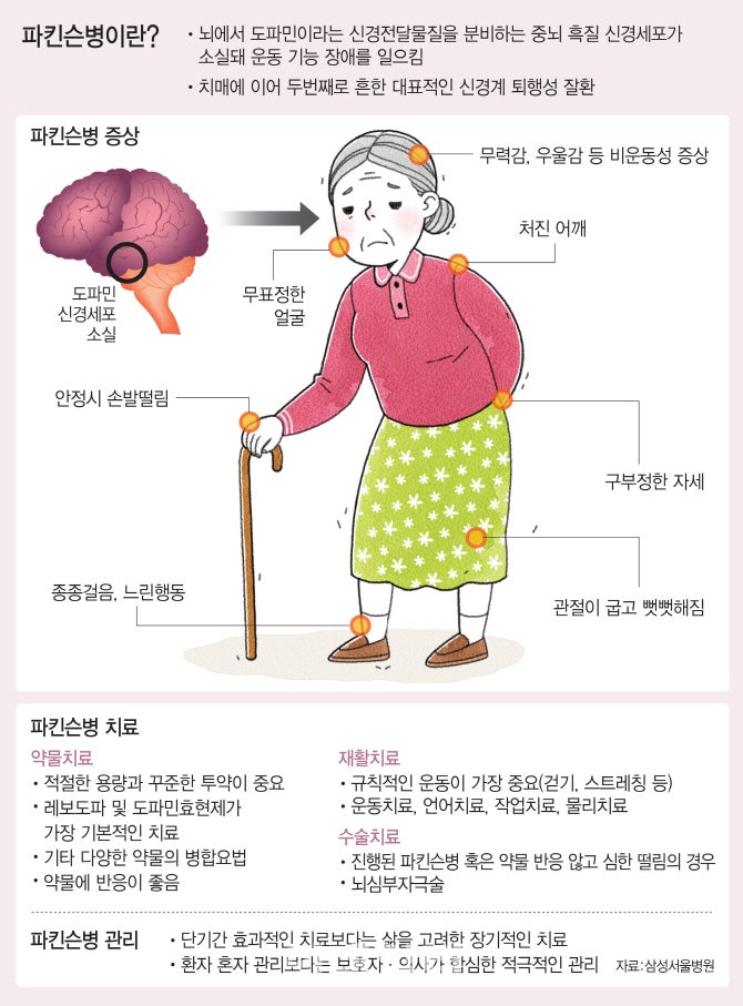 #파킨슨병 초기 #증상 7가지, #60대가 꼭 알아야 할 것