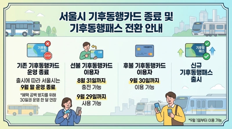 기후동행카드 '모두의카드' 통합 확정! 기후동행패스 핵심 혜택 및 변경 일정 총정리