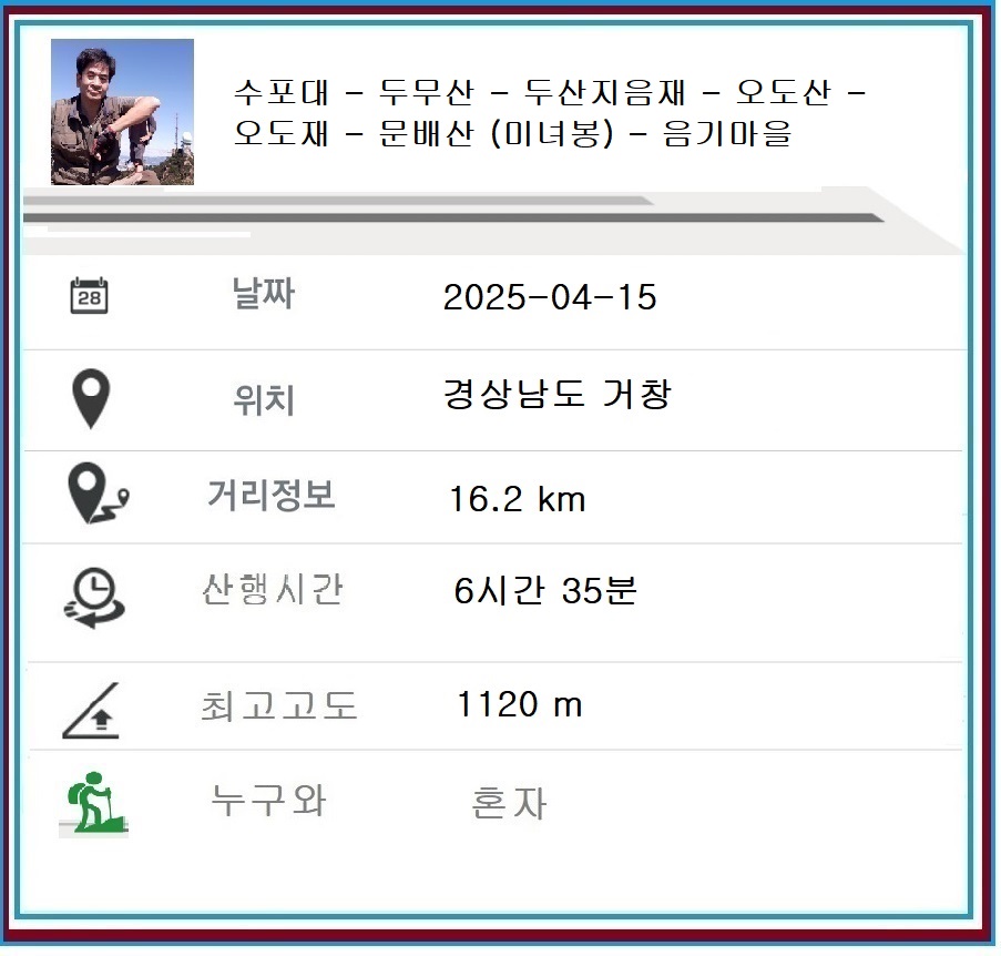 오도산 사진 3