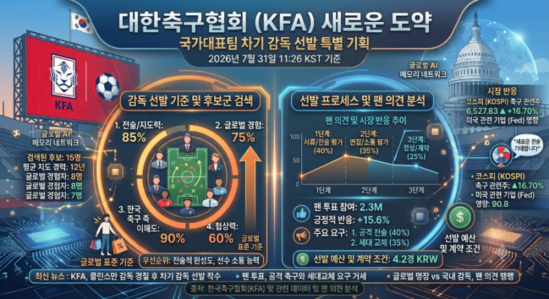 대한축구협회 근황 총정리, 정몽규 사퇴·홍명보 후임 감독 공개채용 시작