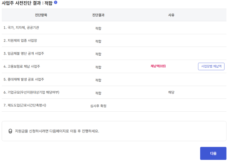 인사실무 ㅣ육아휴직 업무분담 지원금 사업주 신청절차