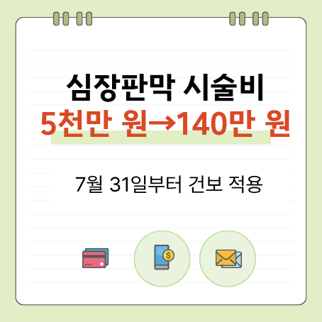 심장판막 시술비 5천만 원→140만 원? 7월 31일부터 건보 적용, 대상은 따로 있어요