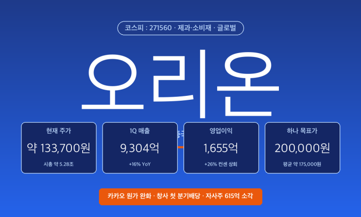 오리온 주가 분석과 전망 — 1Q <b>영업익</b> +26%·중국 회복·인도... 