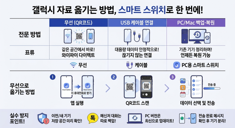 갤럭시 자료 옮기는 방법, 스마트 스위치로 한 번에 끝내기