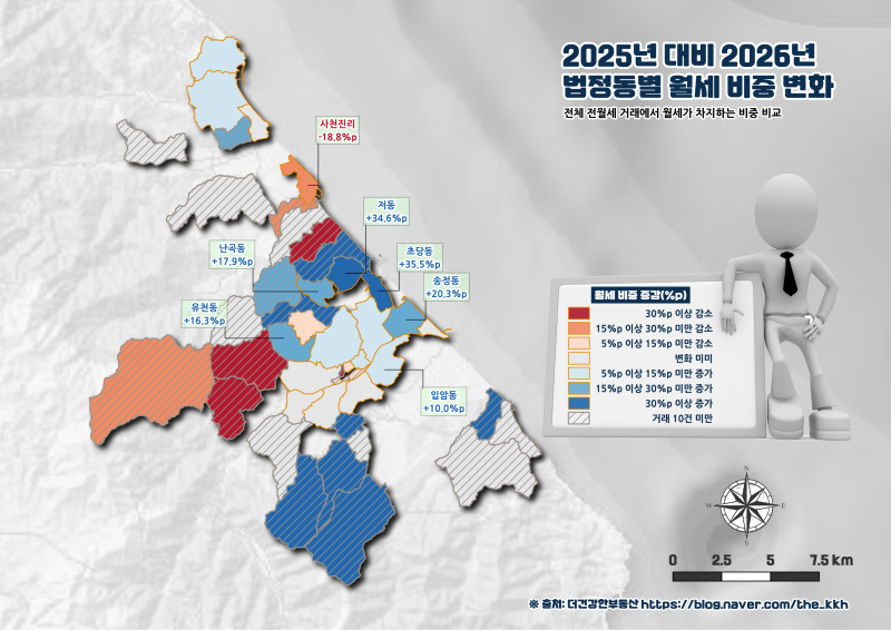 강릉부동산 전월세 거래 분석, 2026년 상반기 아파트 임대차는 줄고 단독·다가구 월세는 늘었....