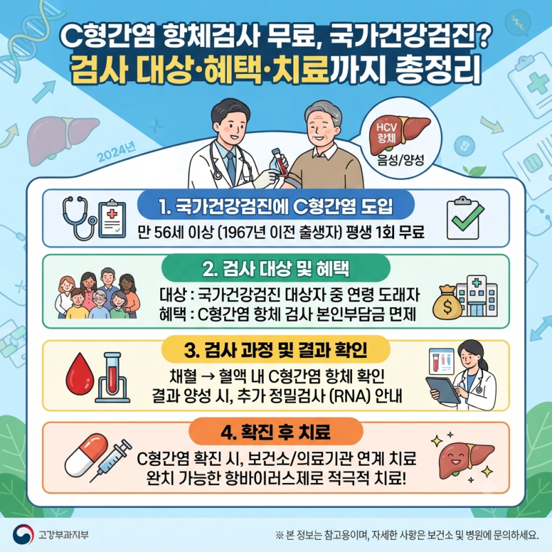 C형간염 항체검사 무료, 국가건강검진? 검사 대상·혜택·치료까지 총정리