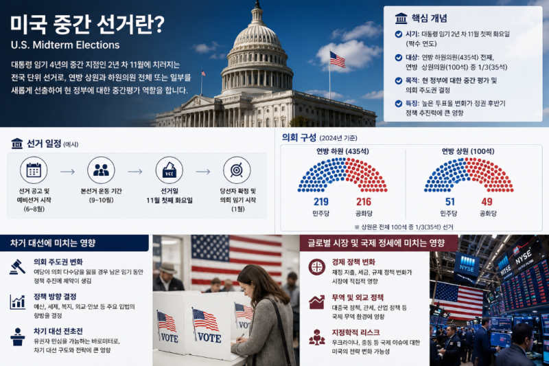 미국 중간 선거의 의미와 일정, 그리고 차기 대선 영향 총정리