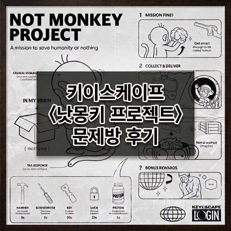 방탈출(강남 키이스케이프 로그인2 - 낫몽키 프로젝트 NOT MONKEY PROJECT)